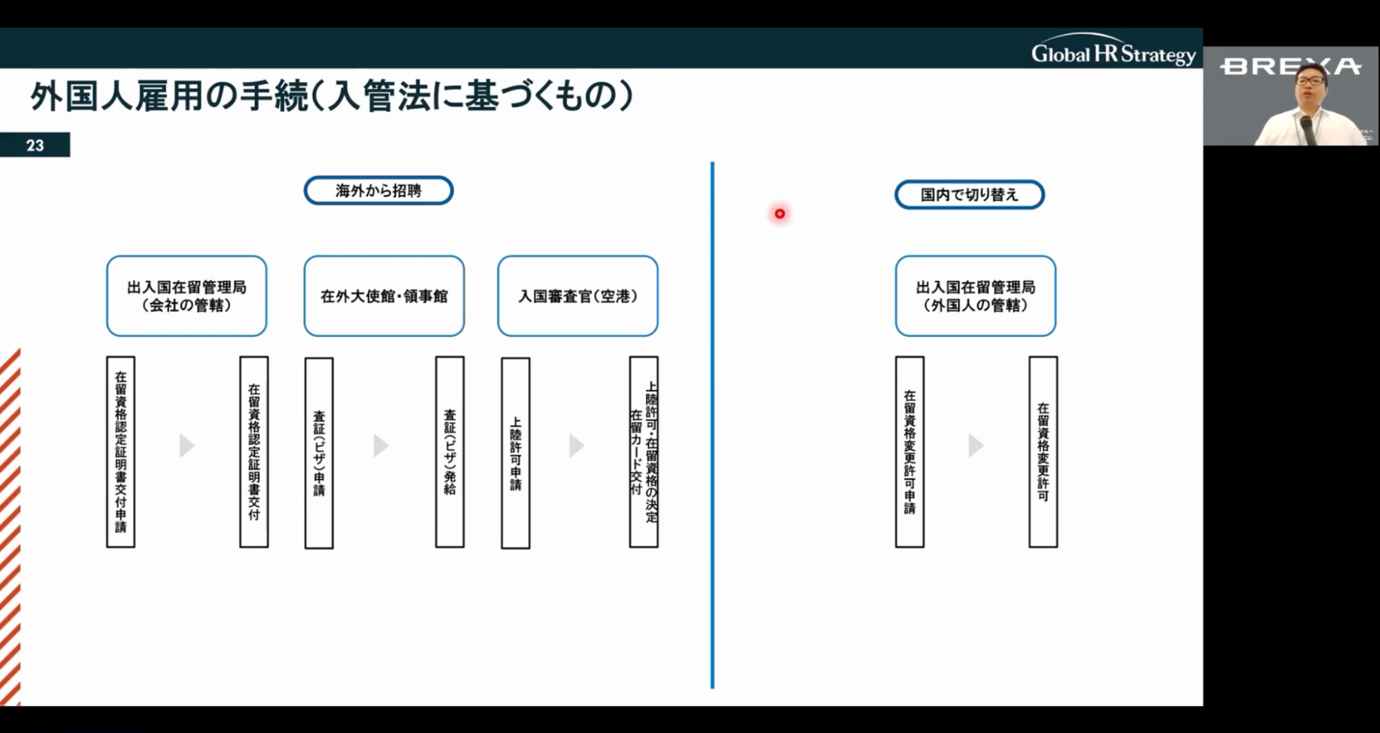 画像：セミナー資料：外国人雇用の手続（入管法に基づくもの）