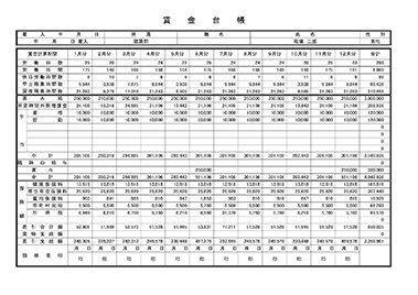 同等の技能を有する日本人の賃金台帳