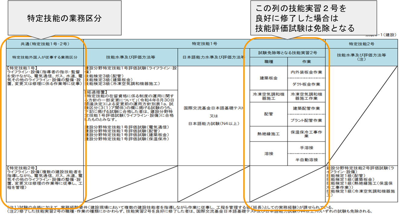 別表６－１の見方について