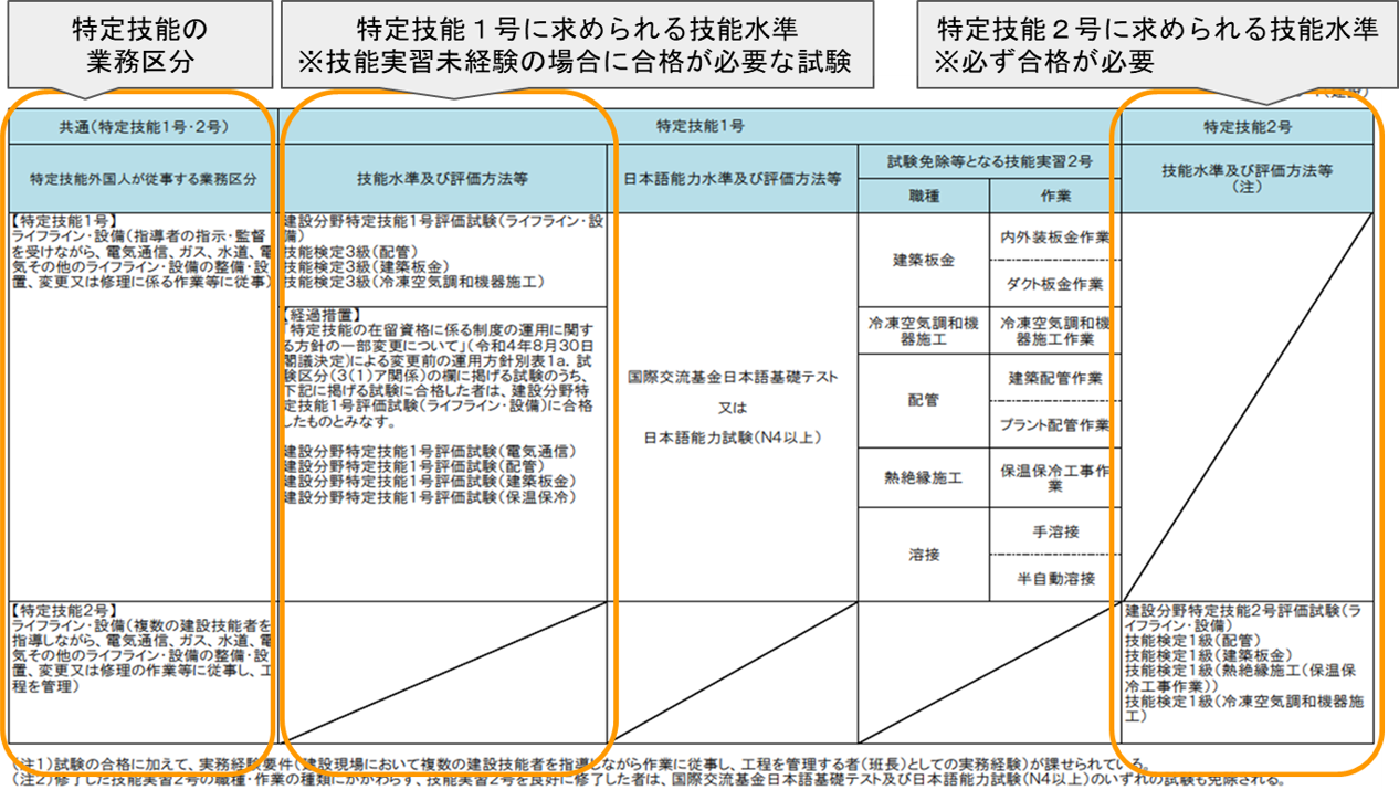 別表６－１の見方について