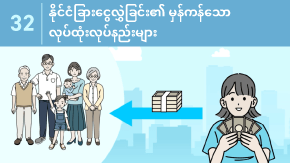 32 နိုင်ငံခြားငွေလွှဲခြင်း၏ မှန်ကန်သော လုပ်ထုံးလုပ်နည်းများ