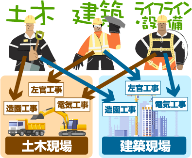 イラスト：土木 建築 ライフライン・設備